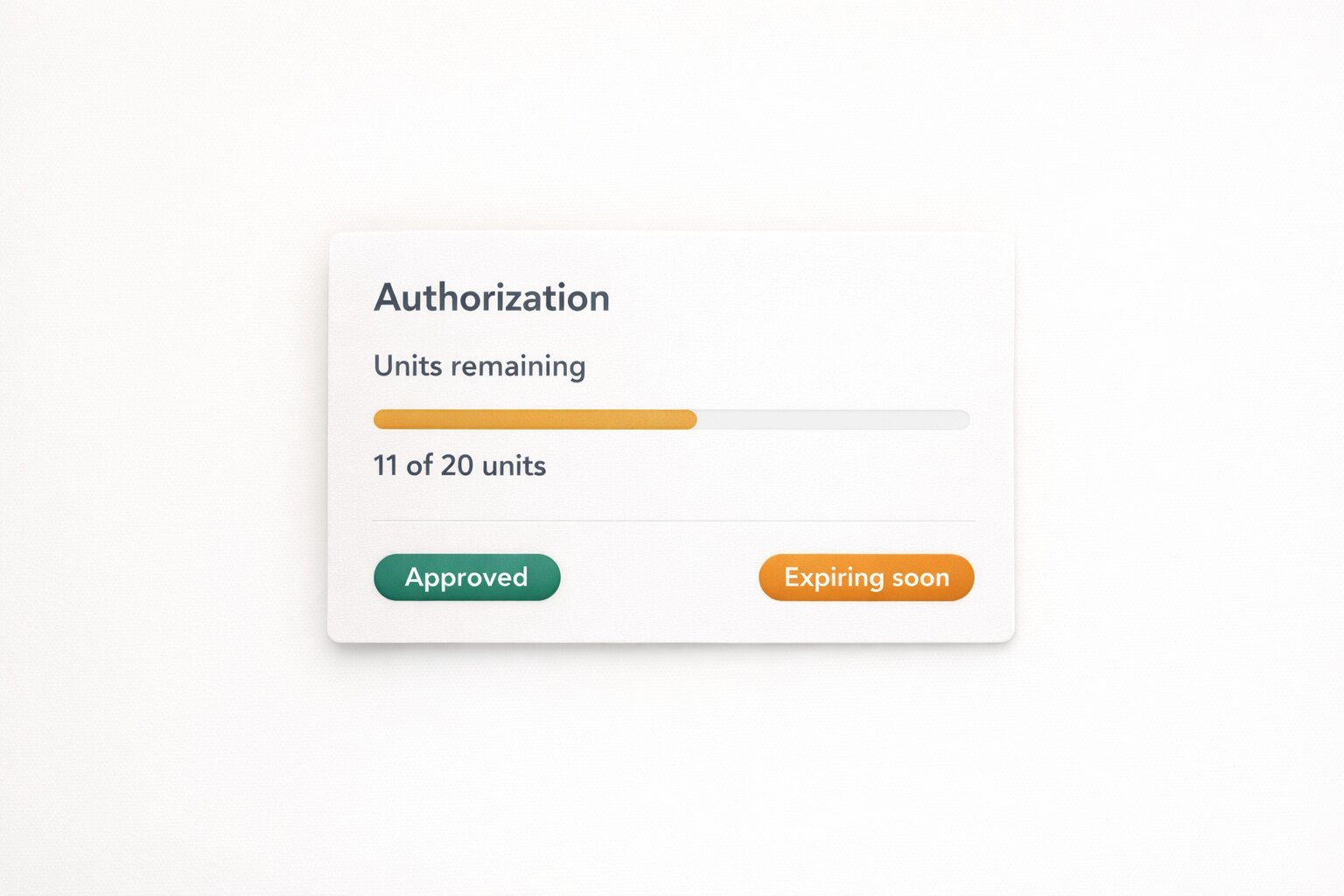 Authorization tracking dashboard in Anise