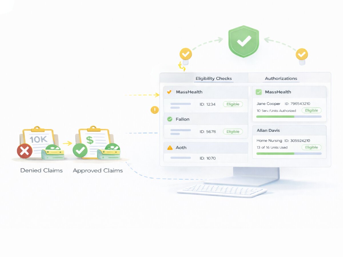 Eligibility and authorization monitoring screen